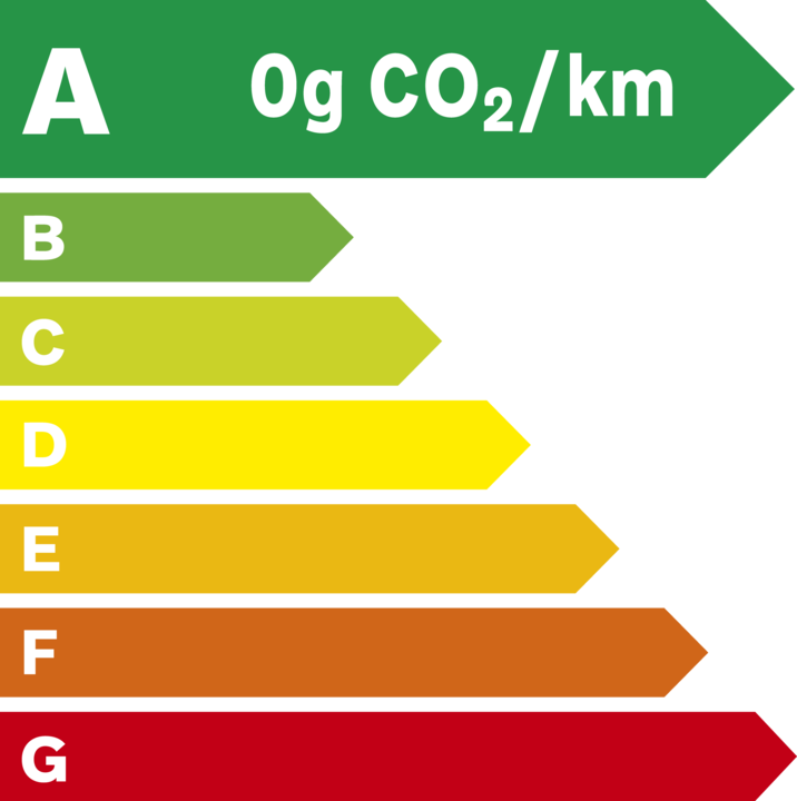 Classe A - 0g CO2/km